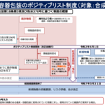 改正食品衛生法