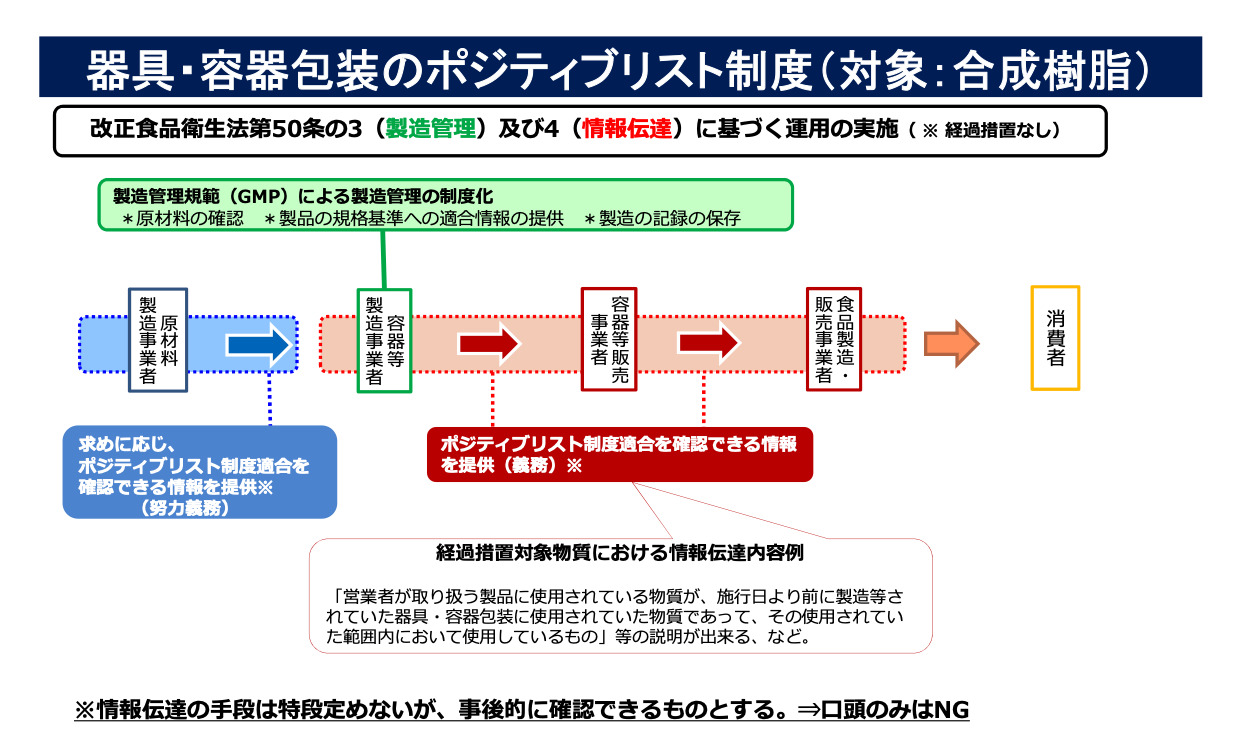 情報伝達