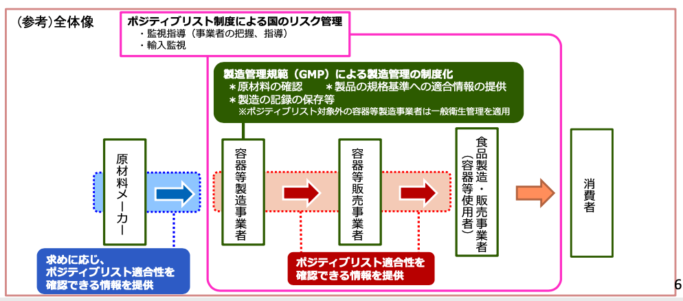 厚生労働省ホームページより転載